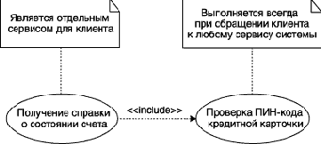 Нотация и семантика языка UML