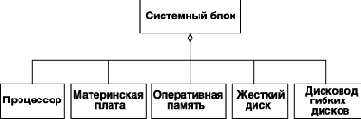 Нотация и семантика языка UML