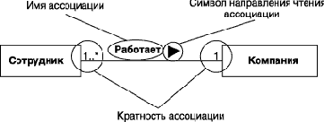 Нотация и семантика языка UML