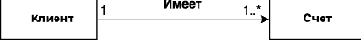 Нотация и семантика языка UML