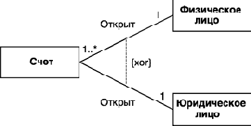 Нотация и семантика языка UML