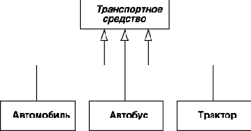 Нотация и семантика языка UML