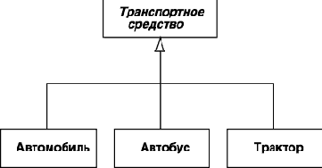 Нотация и семантика языка UML