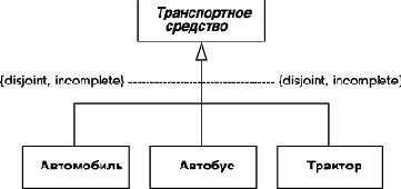 Нотация и семантика языка UML
