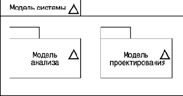 Нотация и семантика языка UML