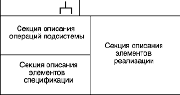 Нотация и семантика языка UML