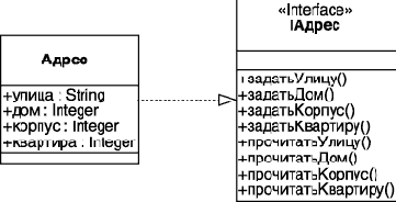 Нотация и семантика языка UML