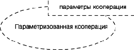 Нотация и семантика языка UML