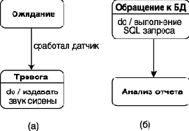Нотация и семантика языка UML