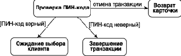 Нотация и семантика языка UML