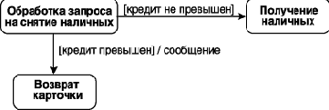 Нотация и семантика языка UML