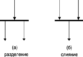 Нотация и семантика языка UML