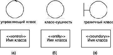 Нотация и семантика языка UML