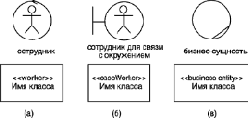 Нотация и семантика языка UML