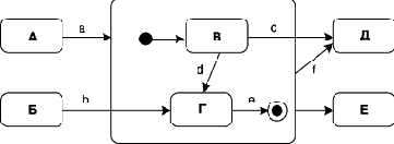 Нотация и семантика языка UML