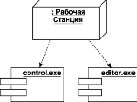 Нотация и семантика языка UML