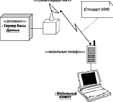 Нотация и семантика языка UML