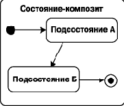 Нотация и семантика языка UML