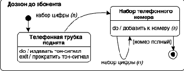 Нотация и семантика языка UML