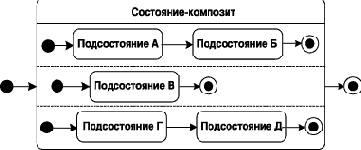 Нотация и семантика языка UML