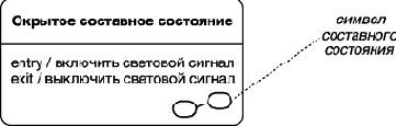Нотация и семантика языка UML