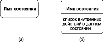 Нотация и семантика языка UML