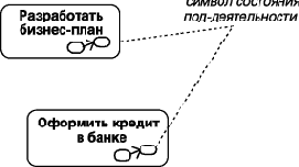 Нотация и семантика языка UML