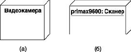 Нотация и семантика языка UML
