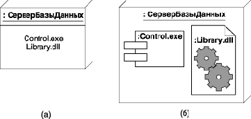 Нотация и семантика языка UML