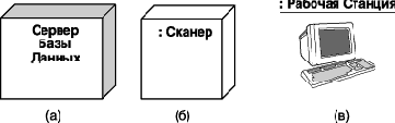 Нотация и семантика языка UML