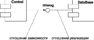 Нотация и семантика языка UML