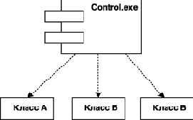 Нотация и семантика языка UML