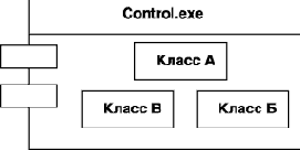 Нотация и семантика языка UML
