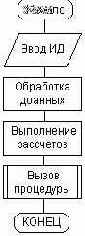 Самоучитель по UML