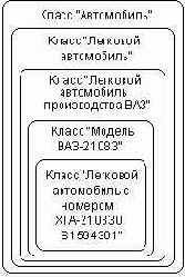 Самоучитель по UML