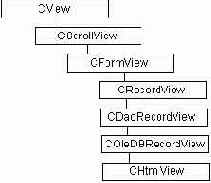Самоучитель по UML