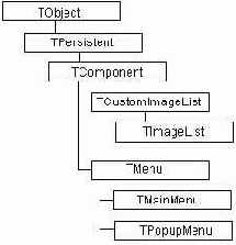 Самоучитель по UML