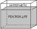 Самоучитель по UML