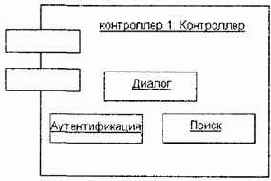 Самоучитель по UML
