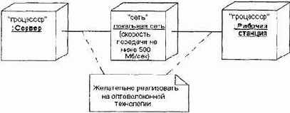 Самоучитель по UML