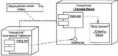 Самоучитель по UML