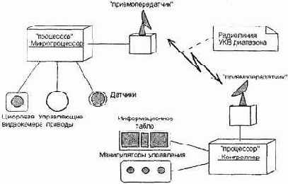 Самоучитель по UML