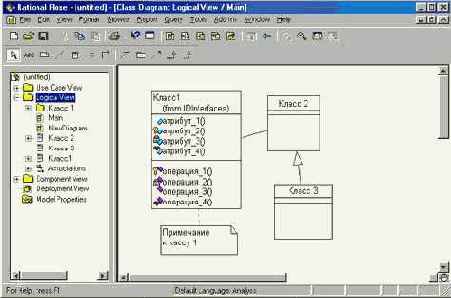 Самоучитель по UML