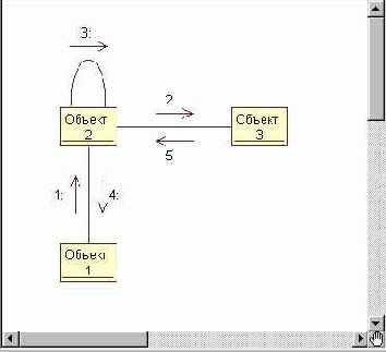 Самоучитель по UML