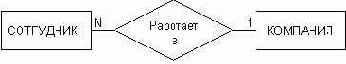   UML
