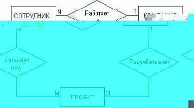   UML
