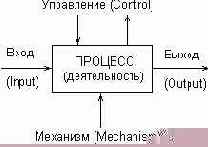   UML
