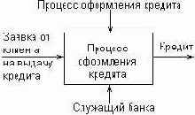   UML

