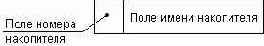   UML
