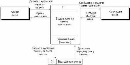   UML

